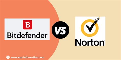 Bitdefender vs Norton Compared 2024 .